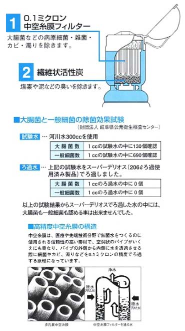 ドリップデリオス仕様