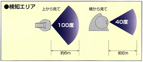 エコパ２　SL-611検知エリア